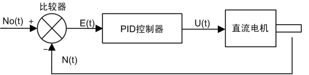 如何讓電機制氧又穩(wěn)又安靜？