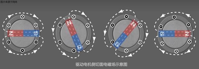驅動電機是如何驅動車輛行駛的？