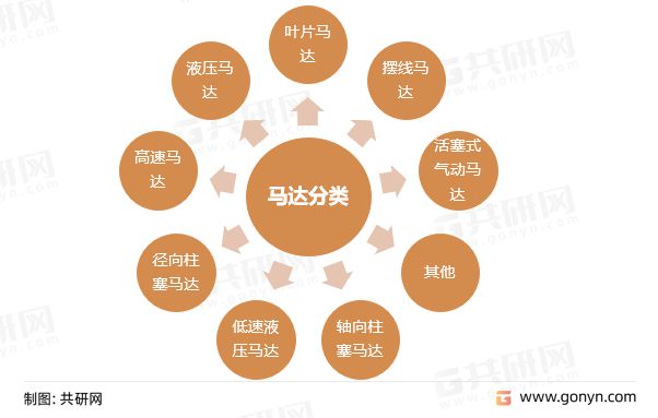2022年中國(guó)馬達(dá)（電動(dòng)機(jī)）產(chǎn)銷(xiāo)現(xiàn)狀及市場(chǎng)規(guī)模分析